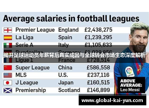 揭开足球运动员年薪背后真实成因与全球转会市场生态深度解析 揭开足球运动员年薪背后真实成因与全球转会市场生态深度解析