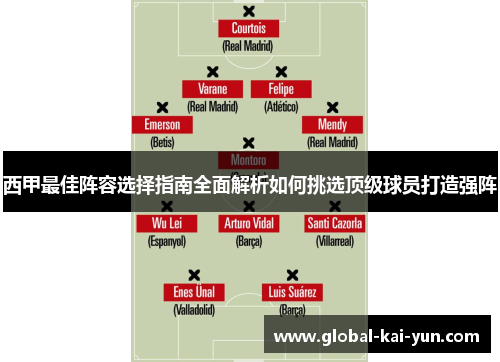 西甲最佳阵容选择指南全面解析如何挑选顶级球员打造强阵 西甲最佳阵容选择指南全面解析如何挑选顶级球员打造强阵