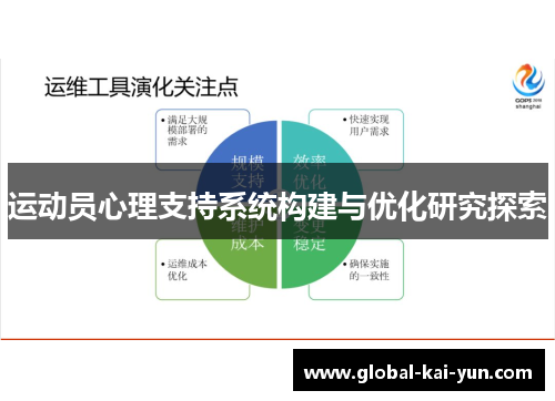 运动员心理支持系统构建与优化研究探索