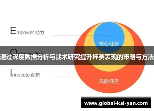 通过深度数据分析与战术研究提升杯赛表现的策略与方法 通过深度数据分析与战术研究提升杯赛表现的策略与方法