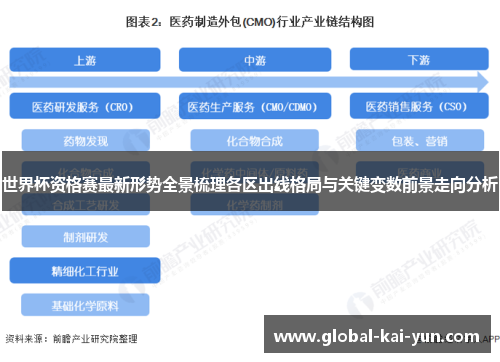 世界杯资格赛最新形势全景梳理各区出线格局与关键变数前景走向分析