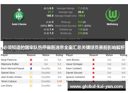 必须知道的国家队伤停最新消息全面汇总关键球员赛前影响解析 必须知道的国家队伤停最新消息全面汇总关键球员赛前影响解析