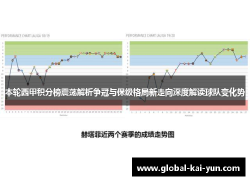 本轮西甲积分榜震荡解析争冠与保级格局新走向深度解读球队变化势 本轮西甲积分榜震荡解析争冠与保级格局新走向深度解读球队变化势