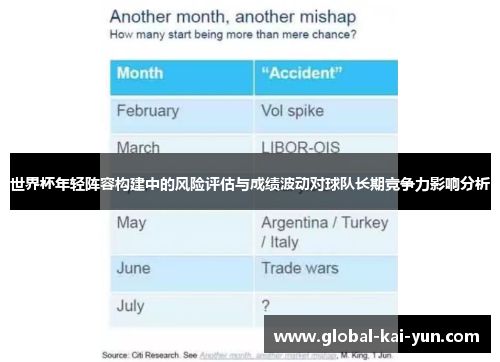 世界杯年轻阵容构建中的风险评估与成绩波动对球队长期竞争力影响分析