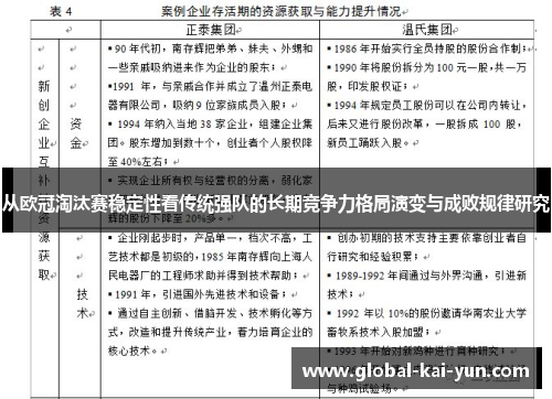 从欧冠淘汰赛稳定性看传统强队的长期竞争力格局演变与成败规律研究 从欧冠淘汰赛稳定性看传统强队的长期竞争力格局演变与成败规律研究